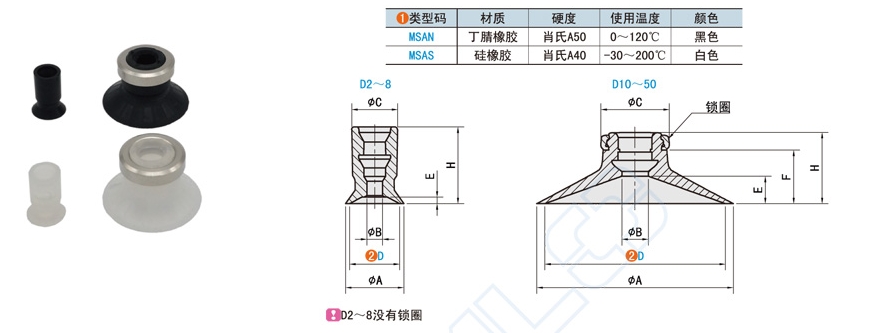 真空吸盘吸力小了怎么办