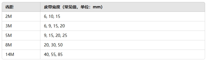 同步带轮的皮带宽度怎么设计222