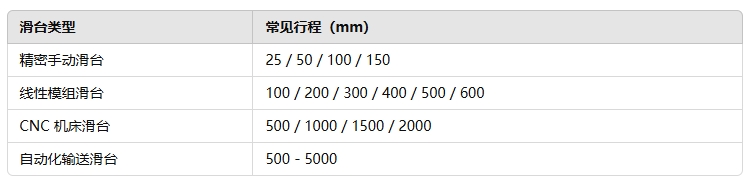 如何選擇合適的滑臺行程222