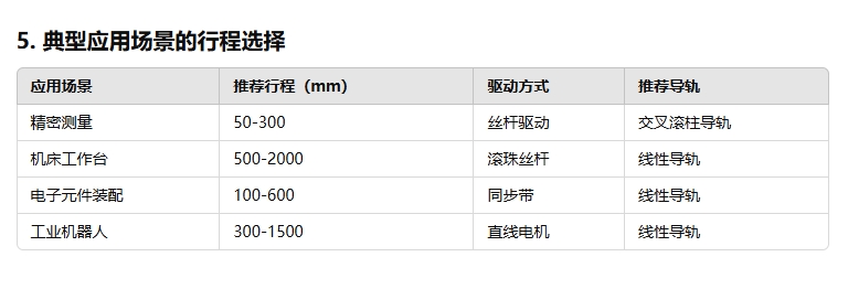 如何選擇合適的滑臺行程333