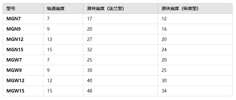微型滚珠直线导轨的常见宽度规格