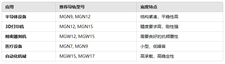 微信直线导轨典型应用场景