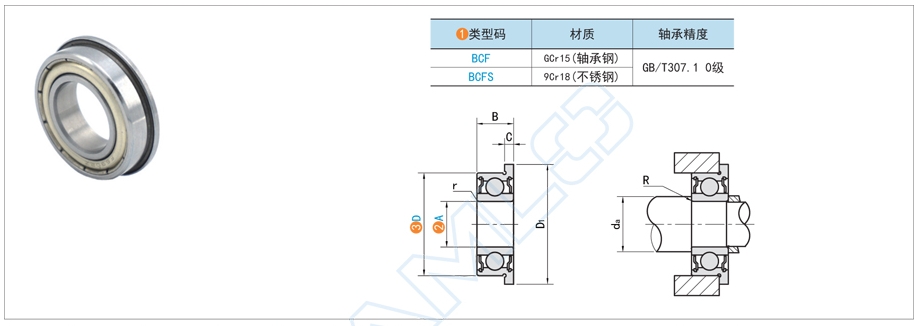 深沟球轴承，轴承负荷，负荷不均匀
