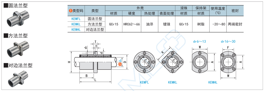 直线轴承型号,轴承代号