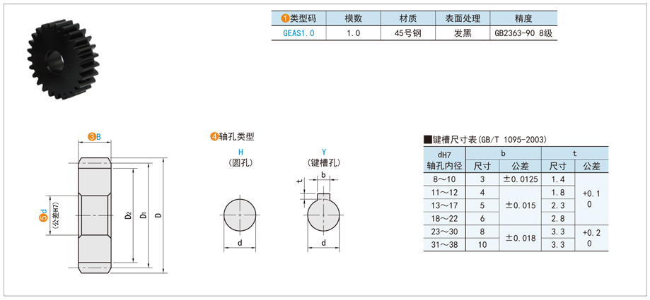 直齿轮润滑油，直齿轮选型，标准直齿轮