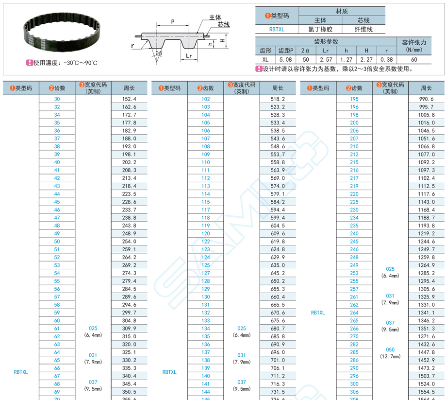 输送线同步带,同步带生产